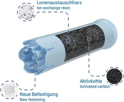 3x Wessper Filterpatrone Alternativ Für Jura Kaffeemaschine Impressa, Ena Giga Classic -Kaffeemaschinenladen d7d76e98c85d120ab81c04d3df3c59de 1
